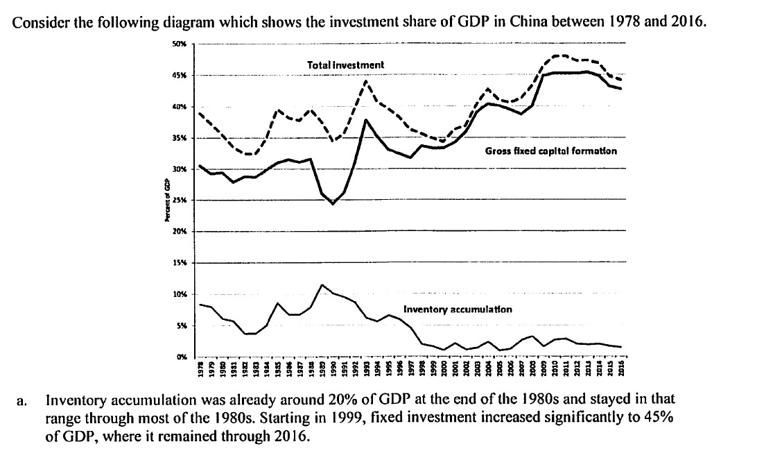 following statements is true regarding long-run growth in China? a. b. China