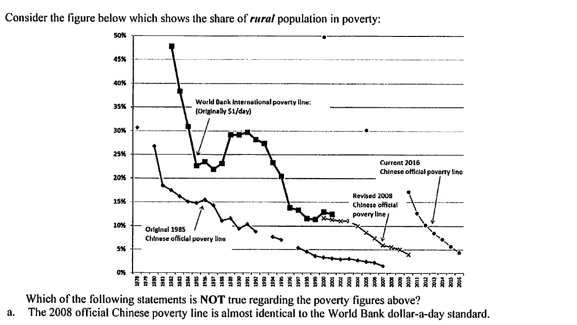 after 1978 in the reform period which coincided with slower population growth