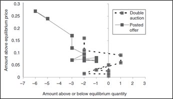 P-I: Experiment 2: ()Figure below demonstrate the experiment results of the study