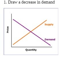 1. Draw a decrease in demand