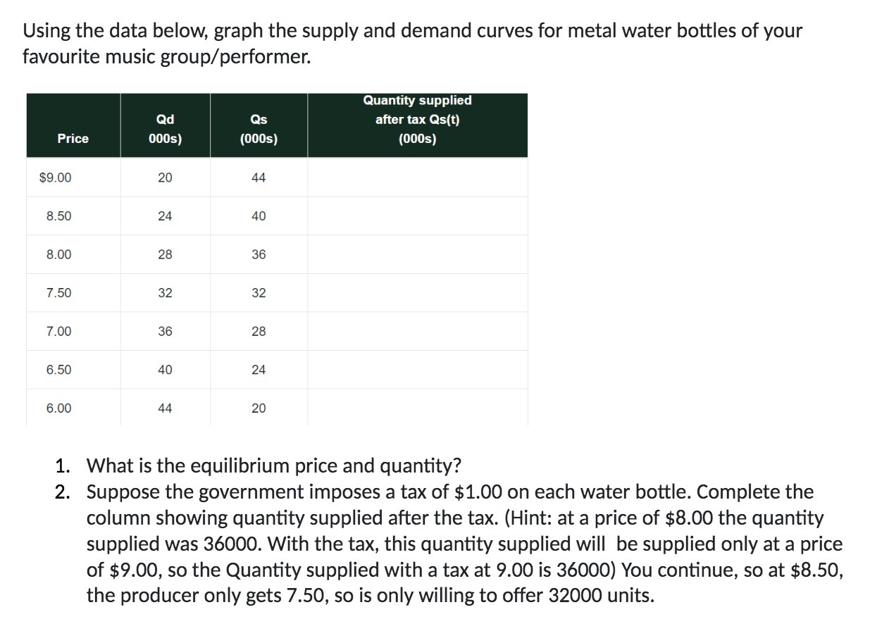  Using the data below, graph the supply and demand curves for