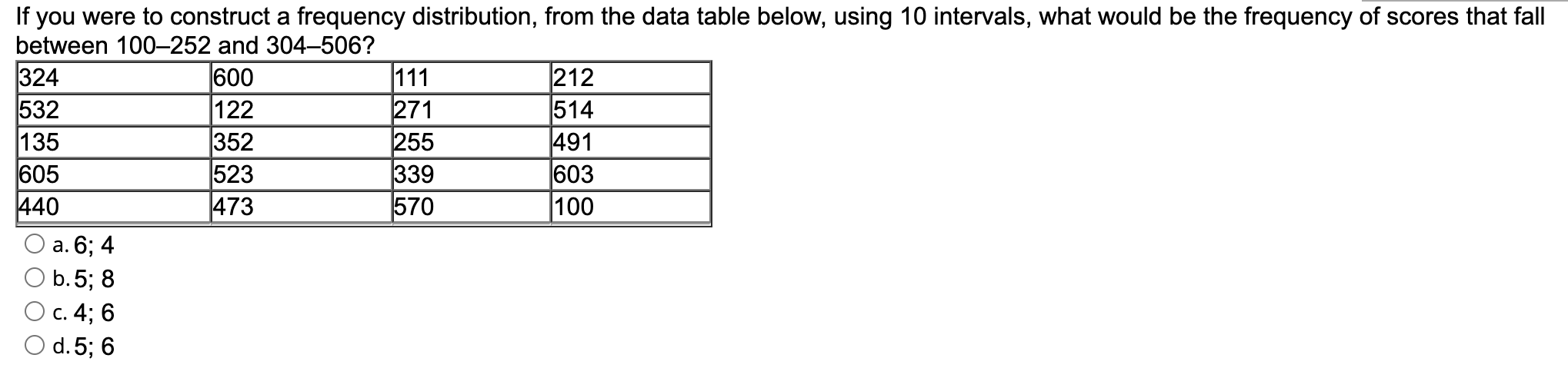  If you were to construct a frequency distribution, from the data
