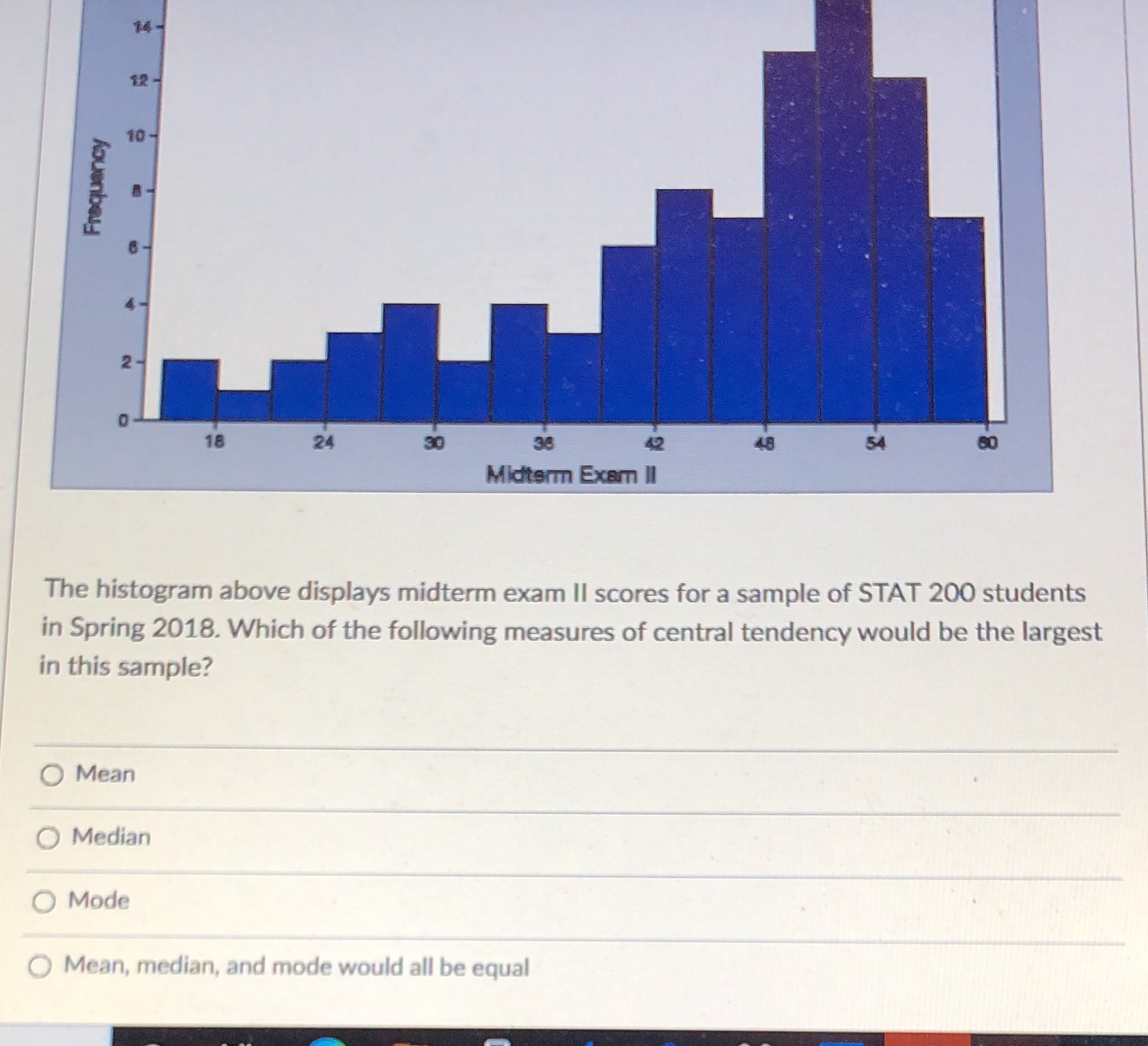  14 - 12 Frequency 4 - 2 18 24 30 36