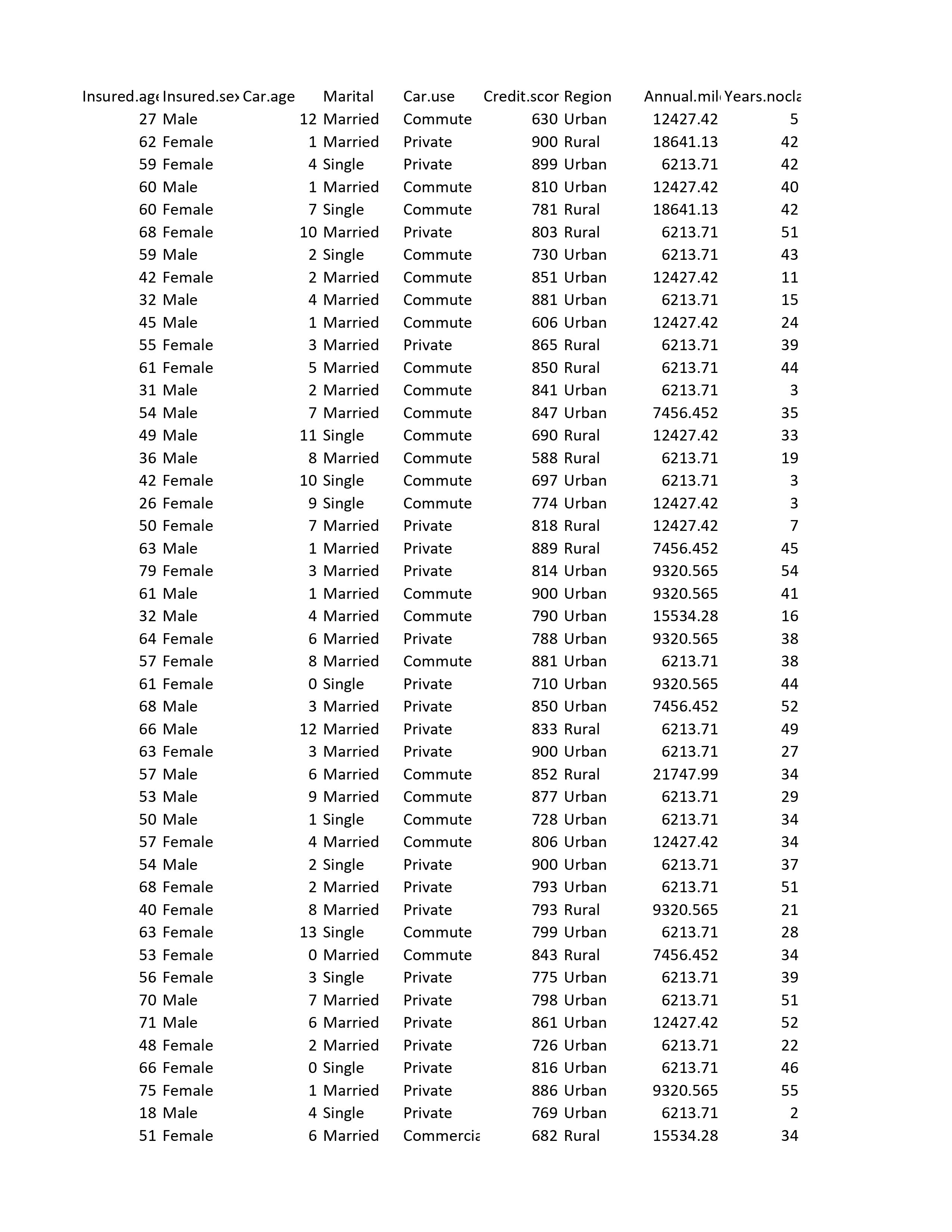 a) Based on your data set, is the average years of no