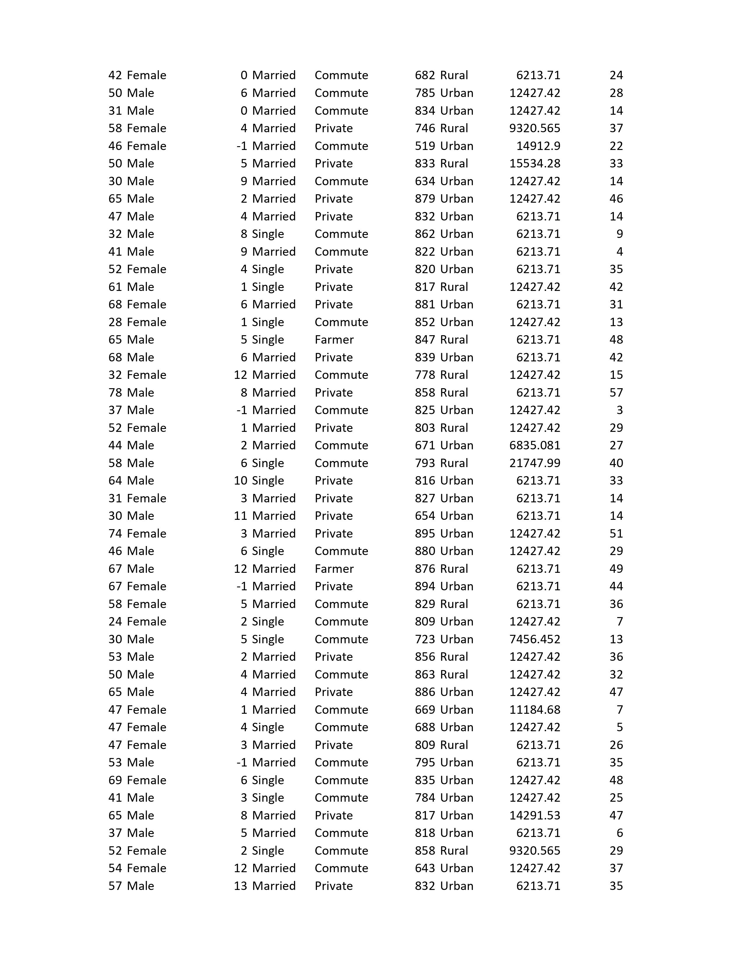 p-value approaches at the 8% level of significance. Note that SPSS only