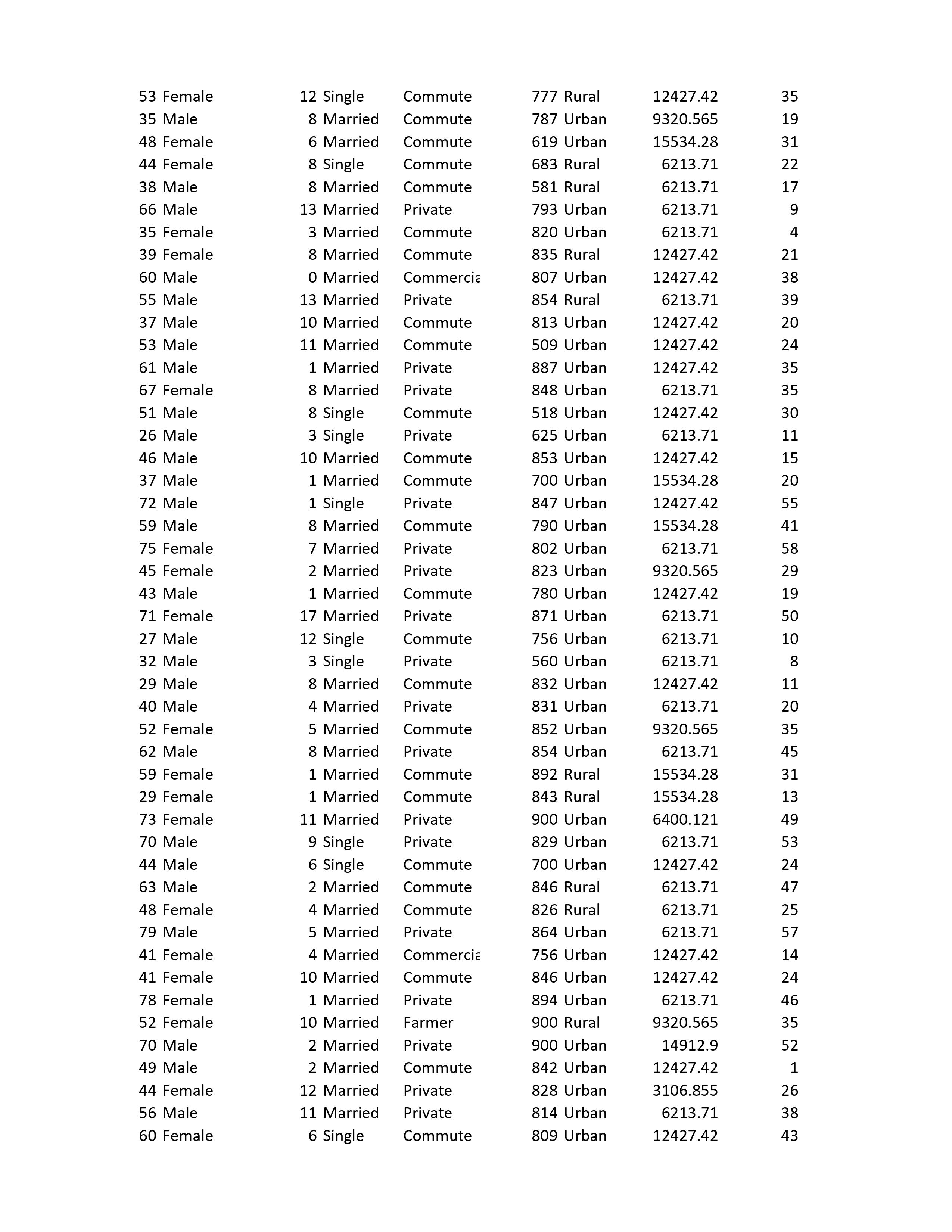 performs a 2-sided test. b) Based on your data set, is the