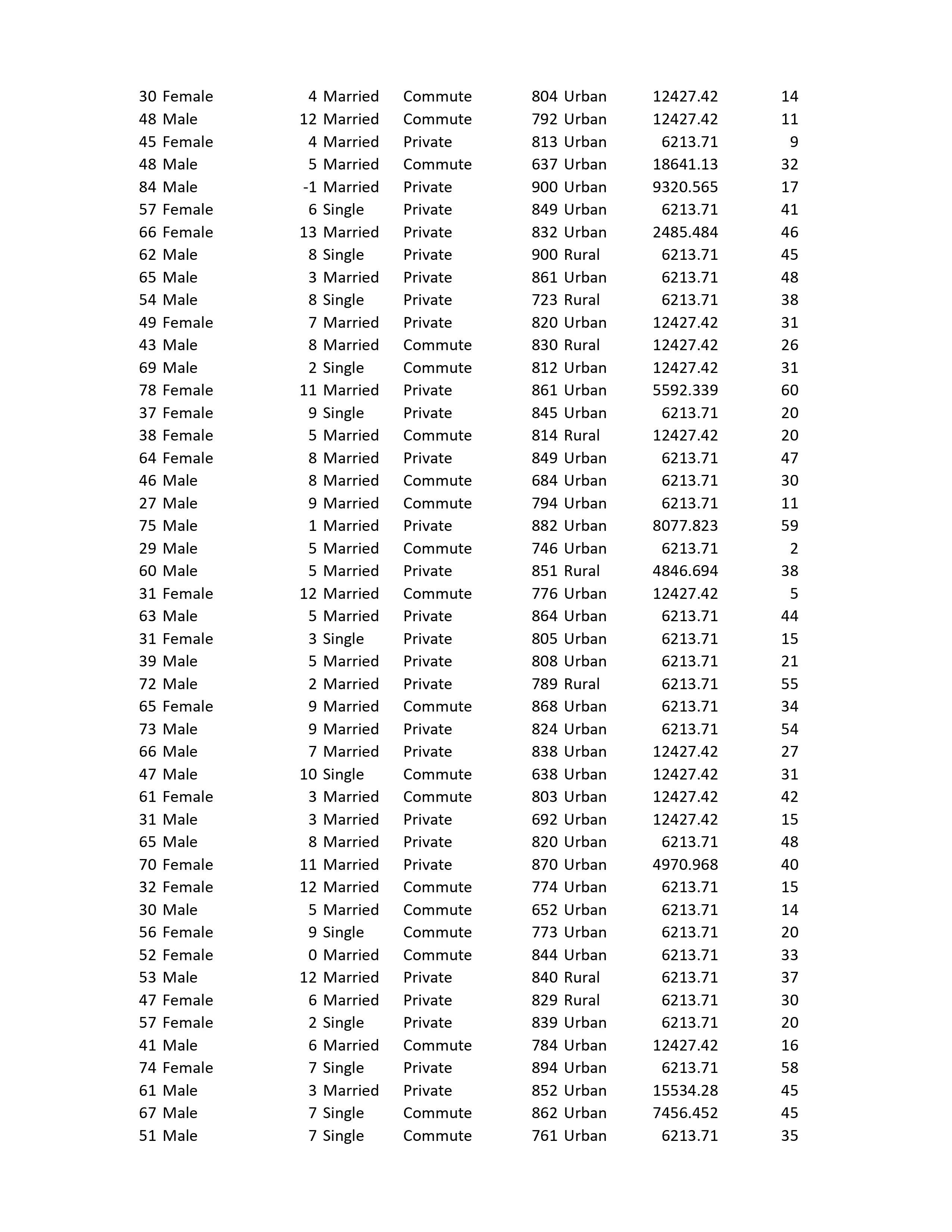 relative claim frequency of the male drivers who involved in an accident?