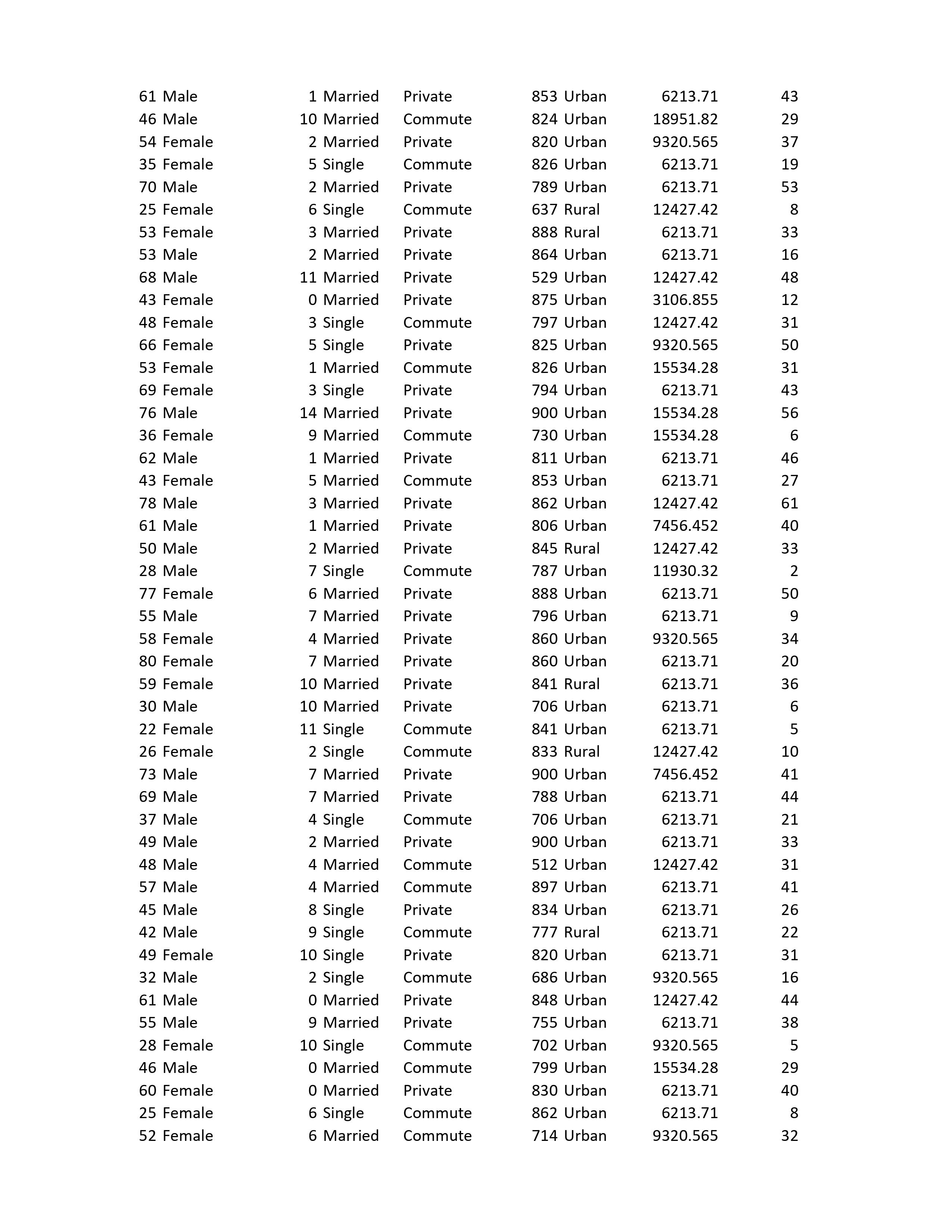 Test at the 12% level of significance. c) Provide possible reasons why