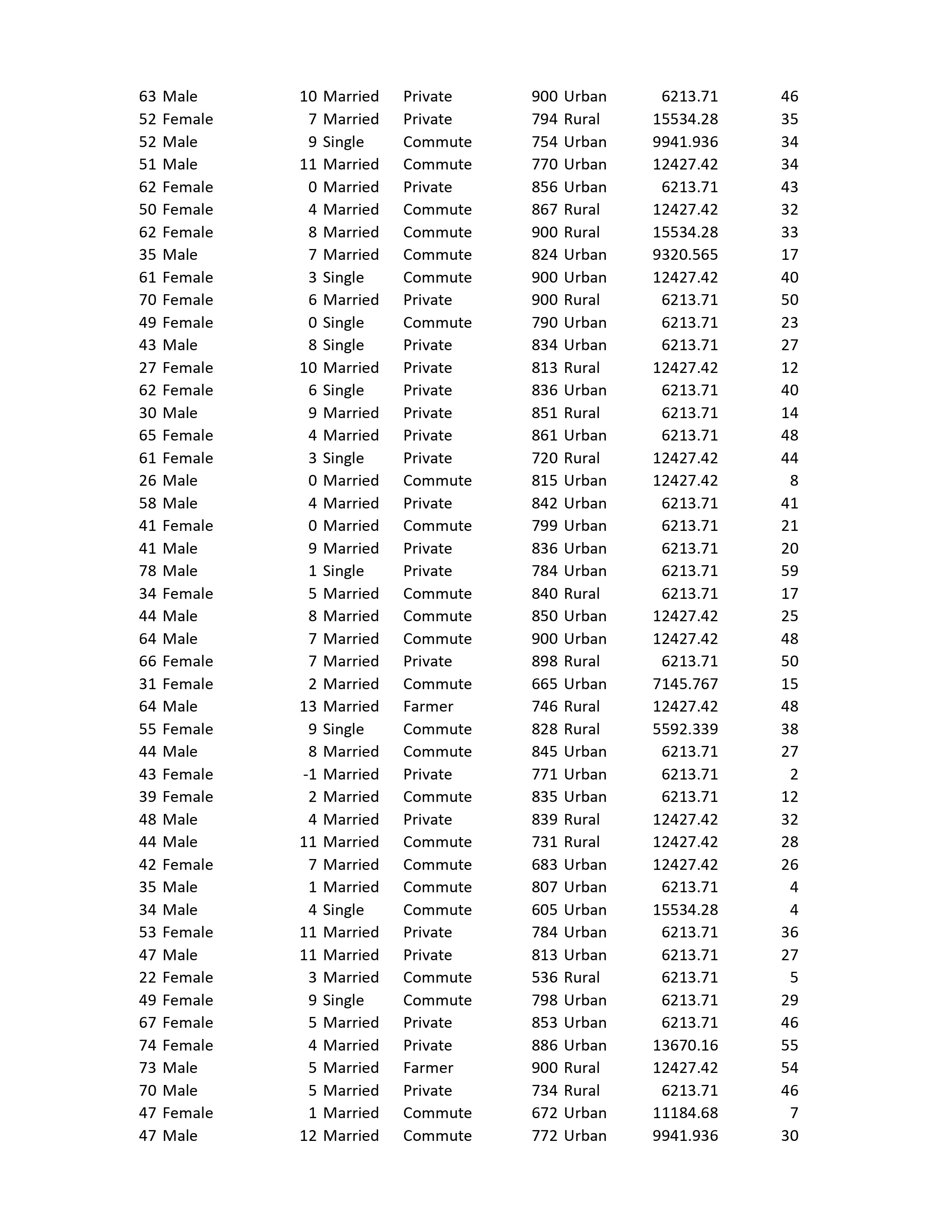 you should expect to find a significant statistical difference between the genders.