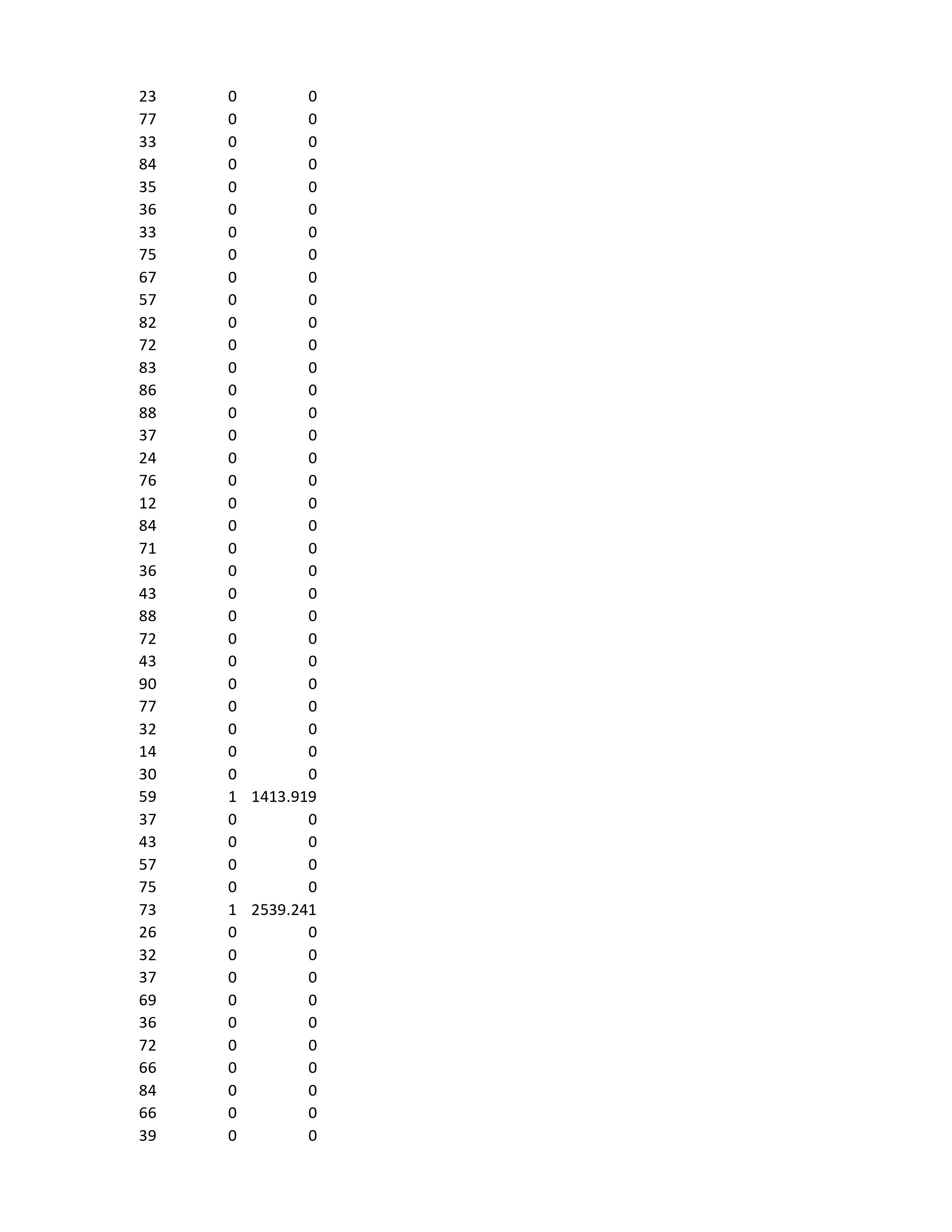 Rural 18641.13 42 59 Female 4 Single Private 899 Urban 6213.71 42