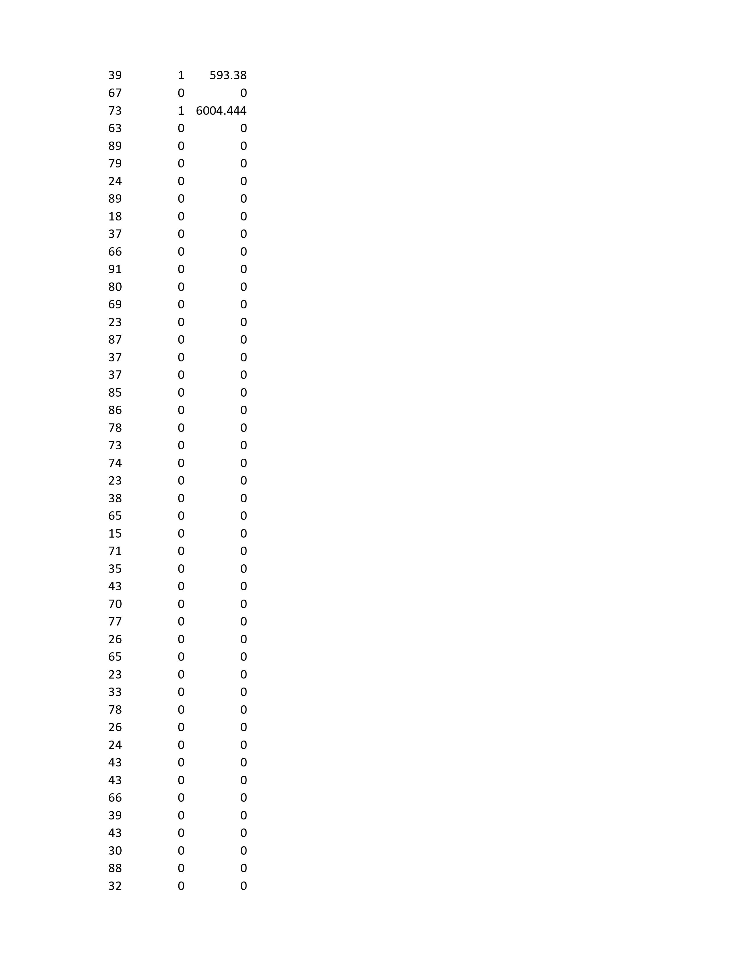 42 Female 2 Married Commute 851 Urban 12427.42 11 32 Male 4