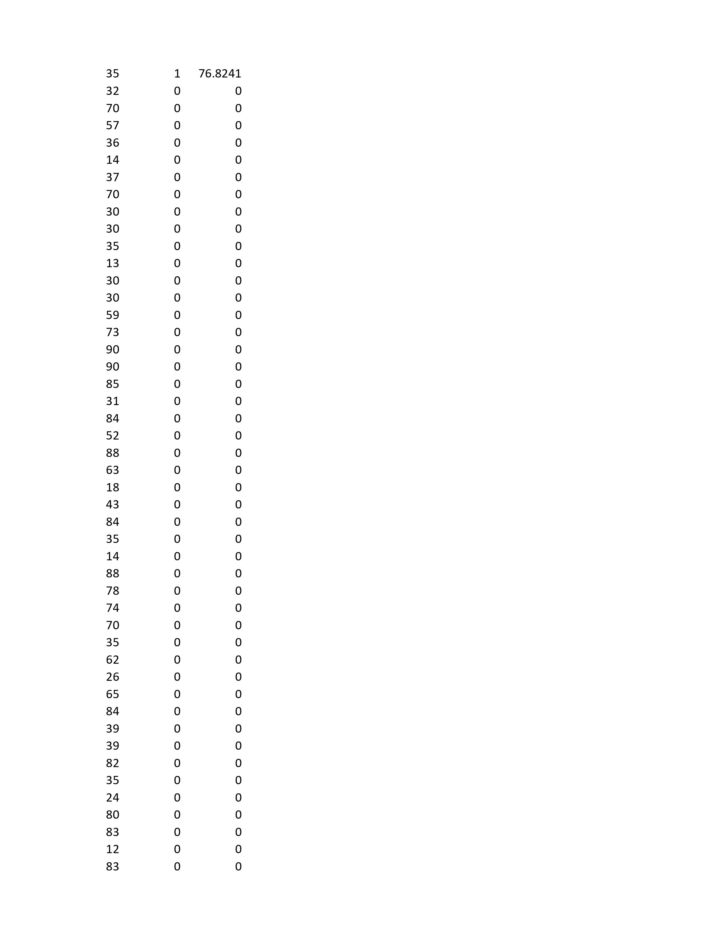 Married Commute 881 Urban 6213.71 15 45 Male 1 Married Commute 606