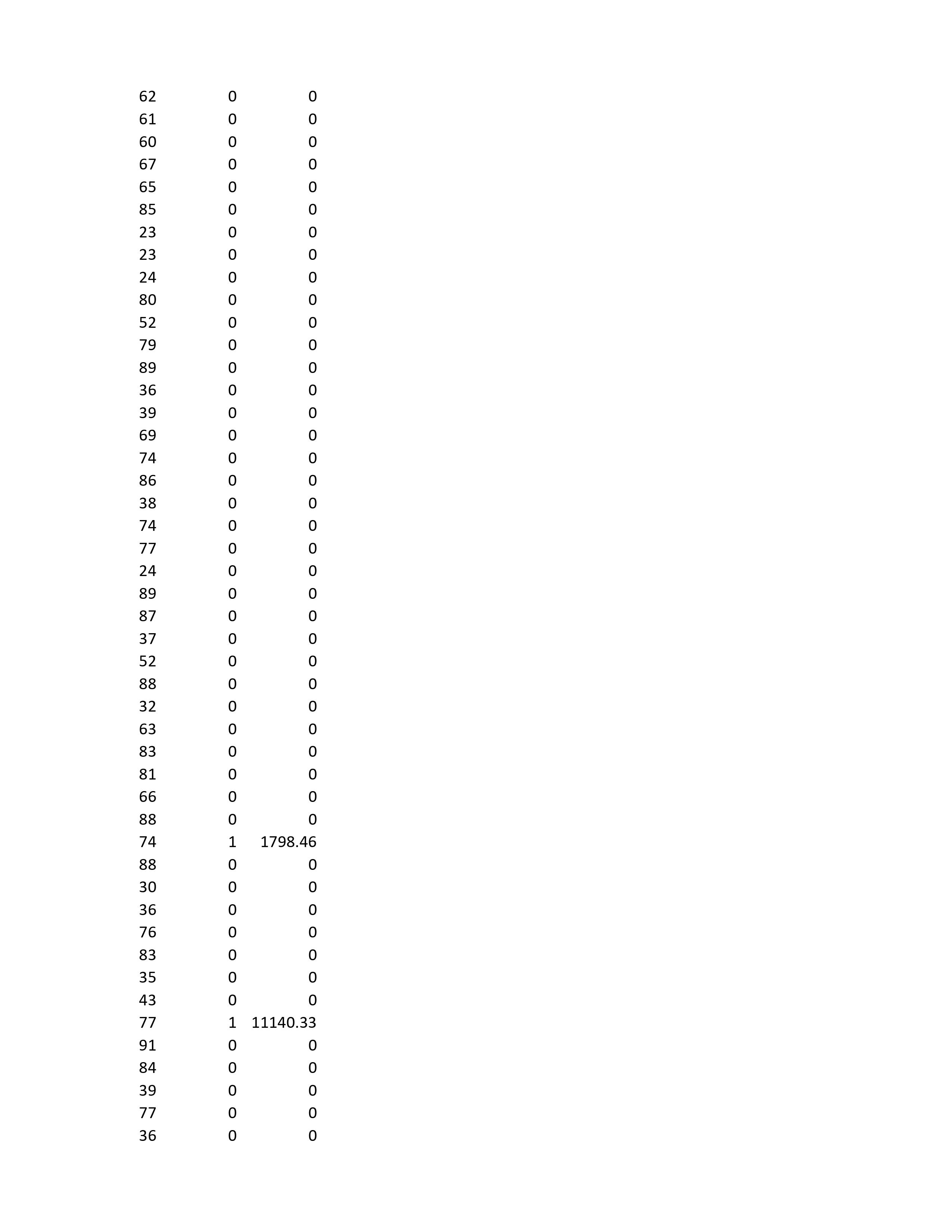61 Female 5 Married Commute 850 Rural 6213.71 44 31 Male 2