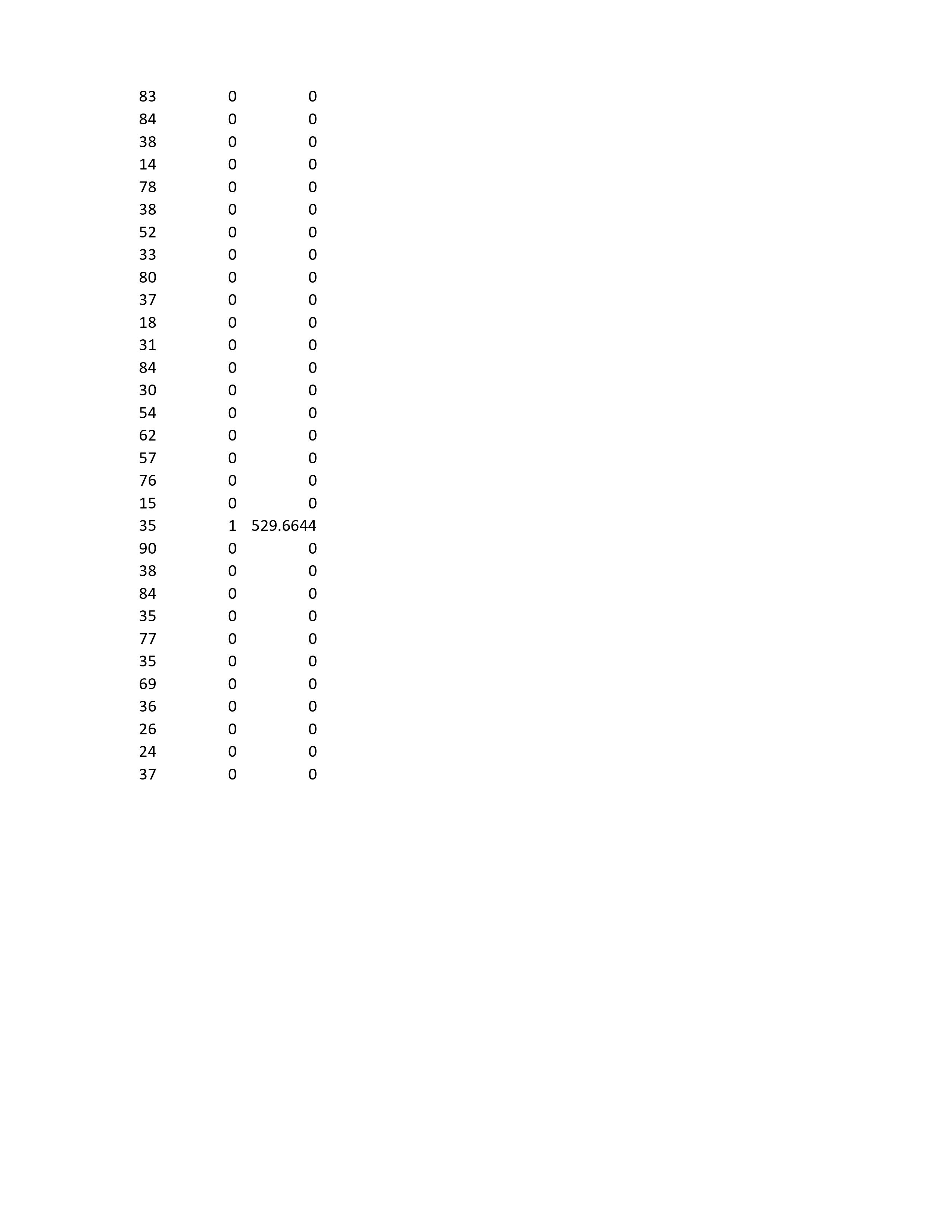 Married Commute 841 Urban 6213.71 3 54 Male 7 Married Commute 847