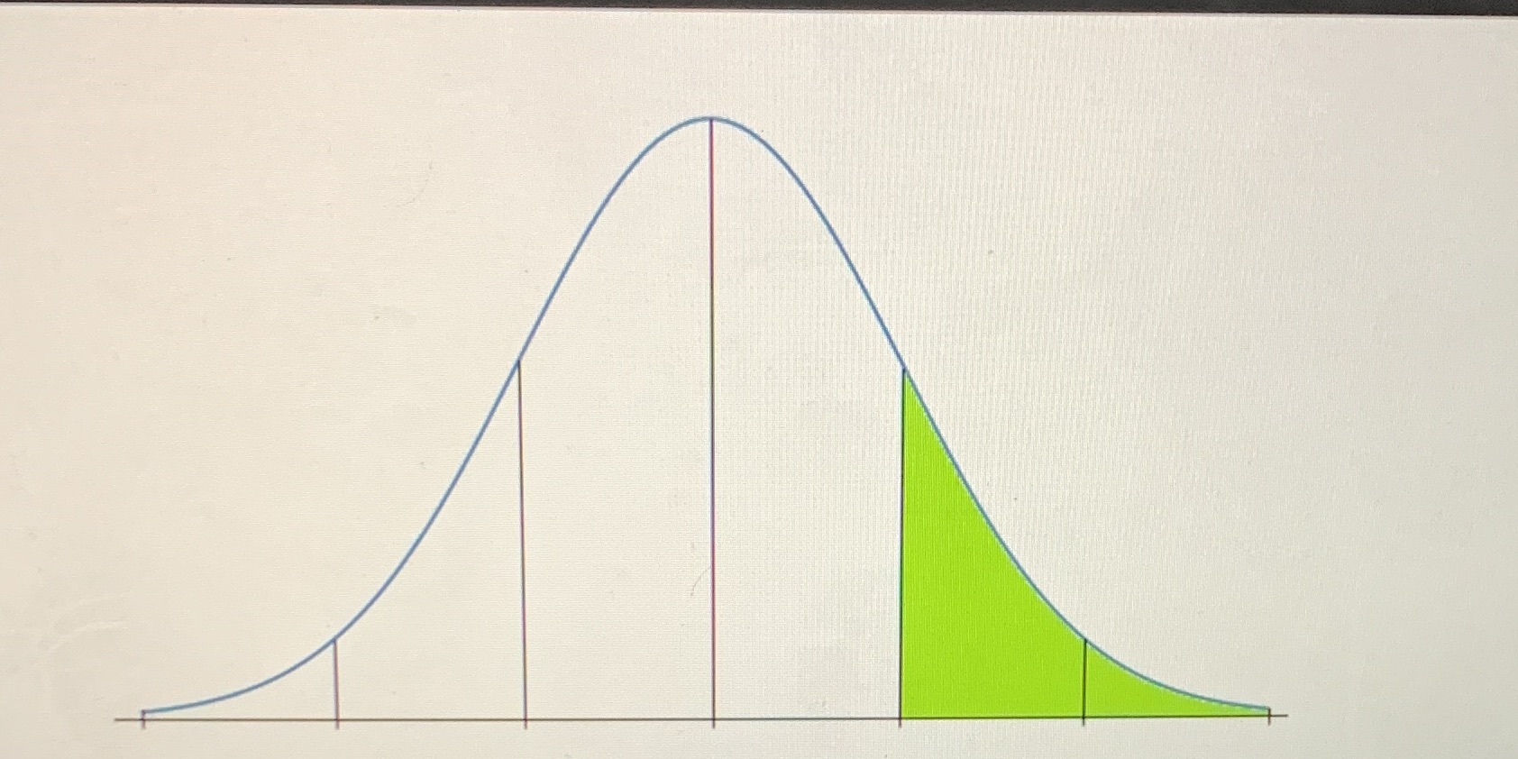What percent or probability is shaded under this normal distribution curve, explain