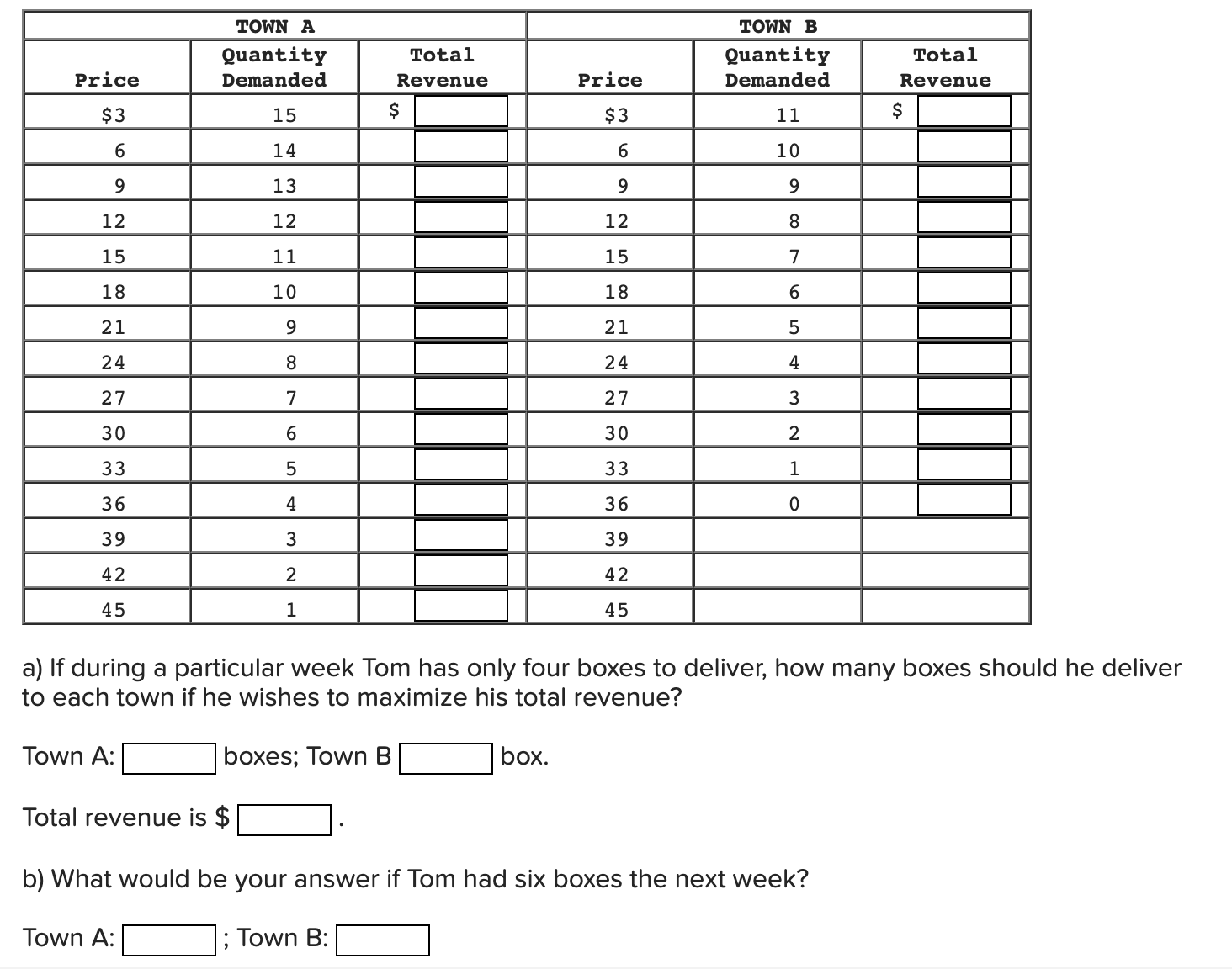 TOWN A TOWN B Quantity Total Quantity Total Price Demanded Revenue