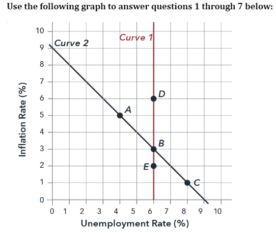 Use the following graph to answer questions 1 through 7 below: