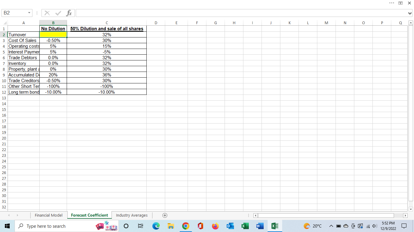 (Pty) Ltd Financial Model of Sabex (Pty) Ltd For the year ended,2020