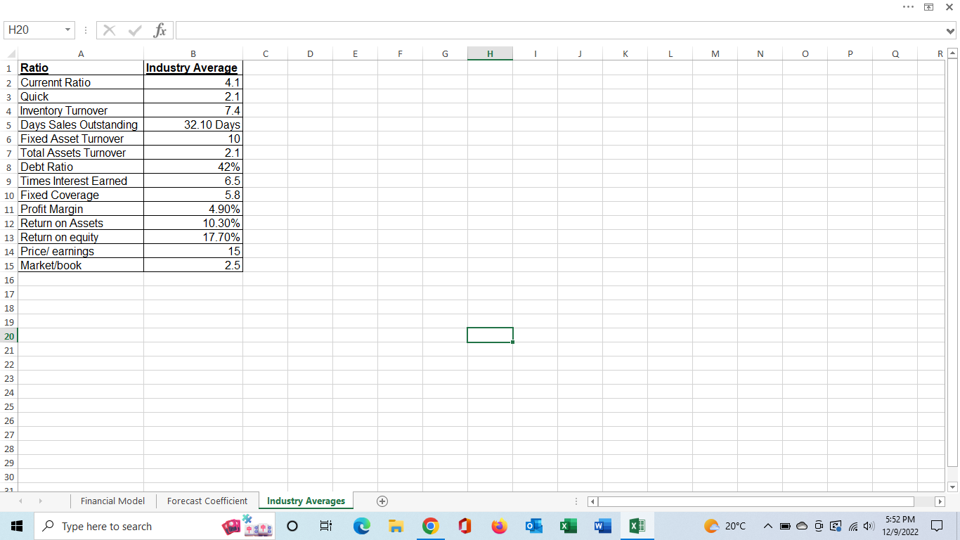 to 2023 No Dilution Actual 2020 Actual 2021 Actual 2022 Forecast 2023