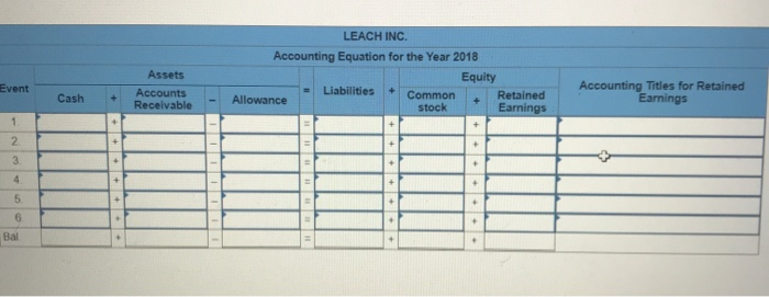 for the first two years of its operations: 2018 1. Issued $10,000