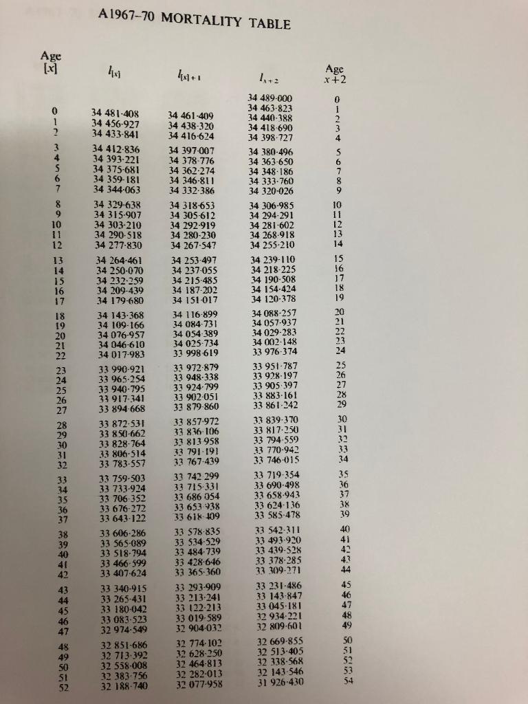 formula A = {v**' x19,- k=0 (5 Marks) b) Estimate the level