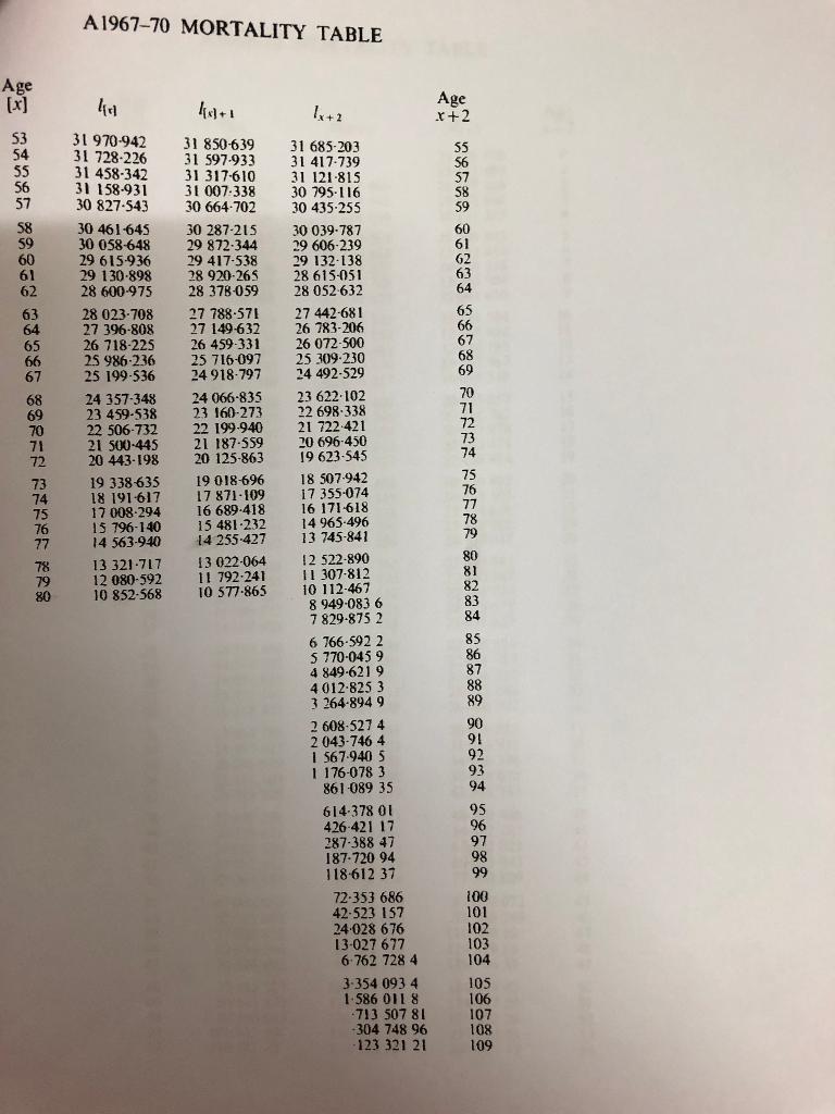 quarterly net premium payable on a 25-year endowment assurance issued to a