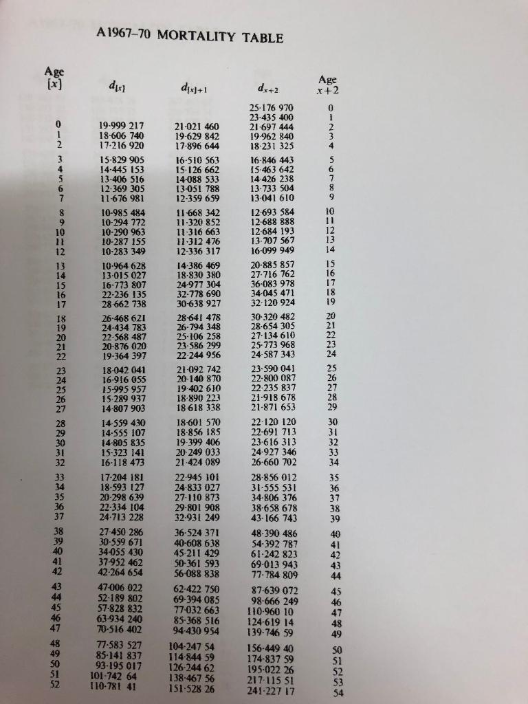 selected life aged 40 with a sum assured of RM30,000 payable at