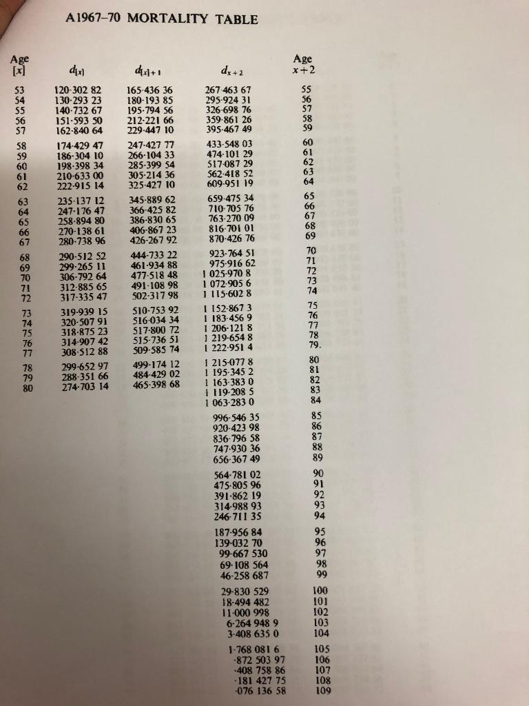 the end of the year of death assuming 4% per annum interest