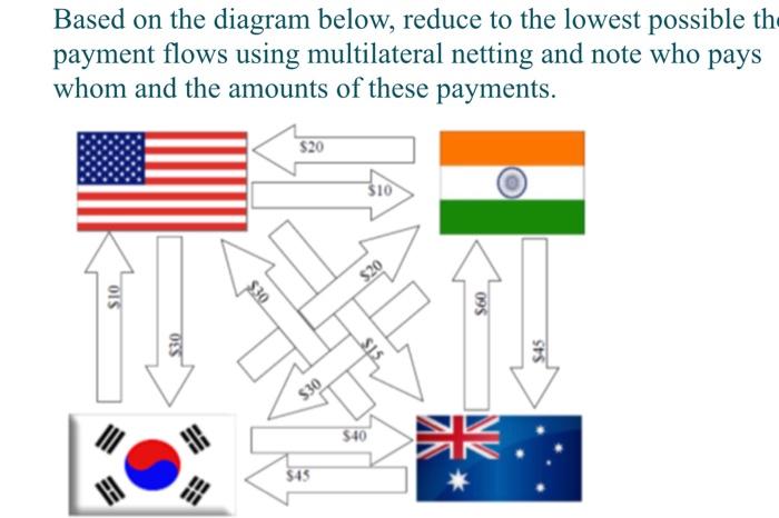  Based on the diagram below, reduce to the lowest possible th