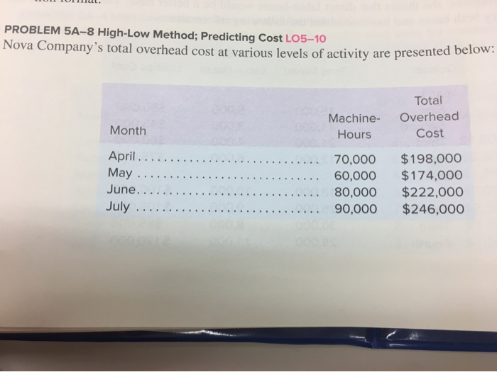  PROBLEM 5A-8 High-Low Method; Predicting Cost LO5-10 Nova Company's total overhead