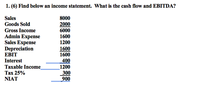 PLEASE SHOW ALL WORK FOR THE PROBLEM! I do not receive