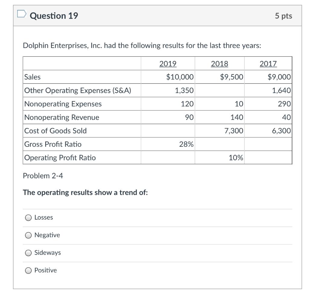  Question 19 5 pts Dolphin Enterprises, Inc. had the following results