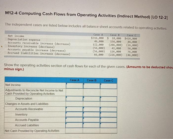  M12-4 Computing Cash Flows from Operating Activities (Indirect Method) (LO 12-2]