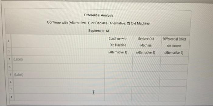 A company is considering replacing an old place of machinery, which cost