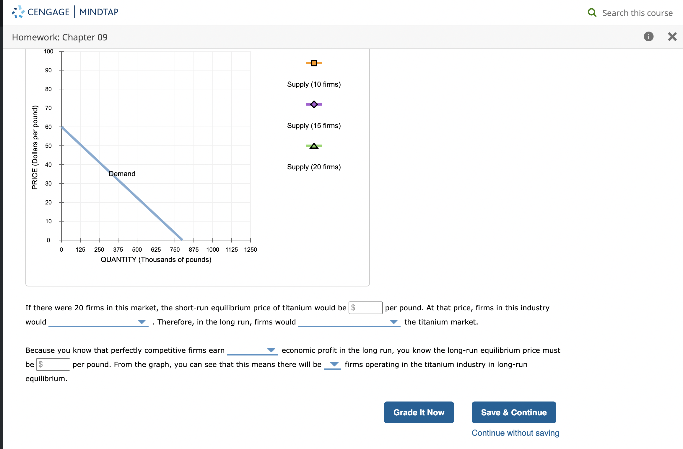 equilibrium Consider the perfectly competitive market for titanium. Assume that, regardless of