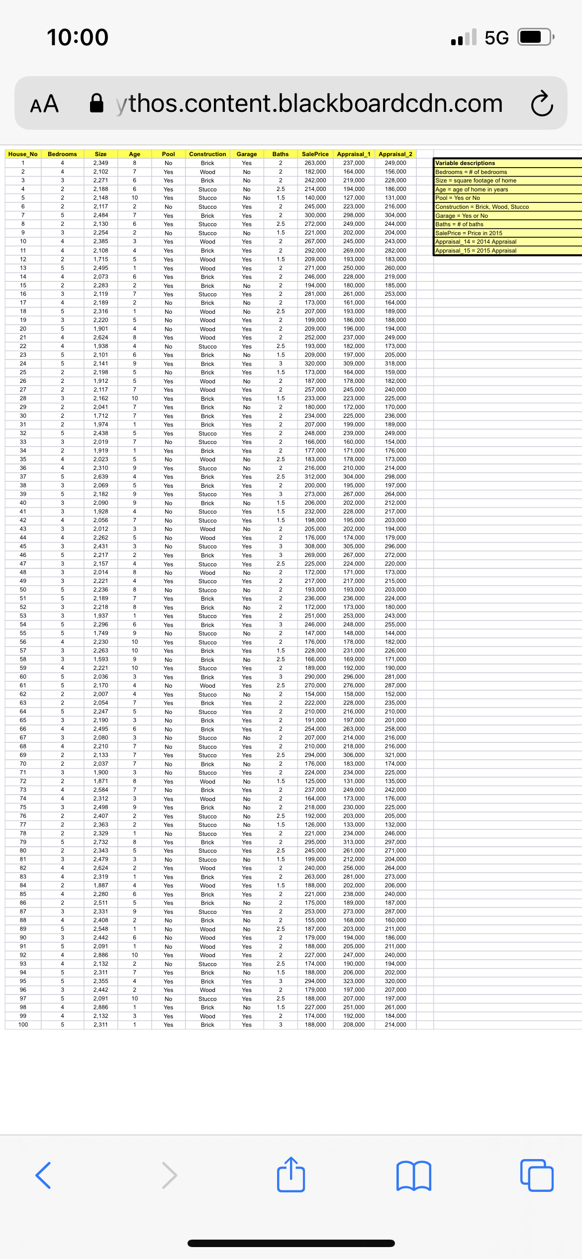  This case study will utilize Excel fileReal_Estate.xlsx, which consists of 100