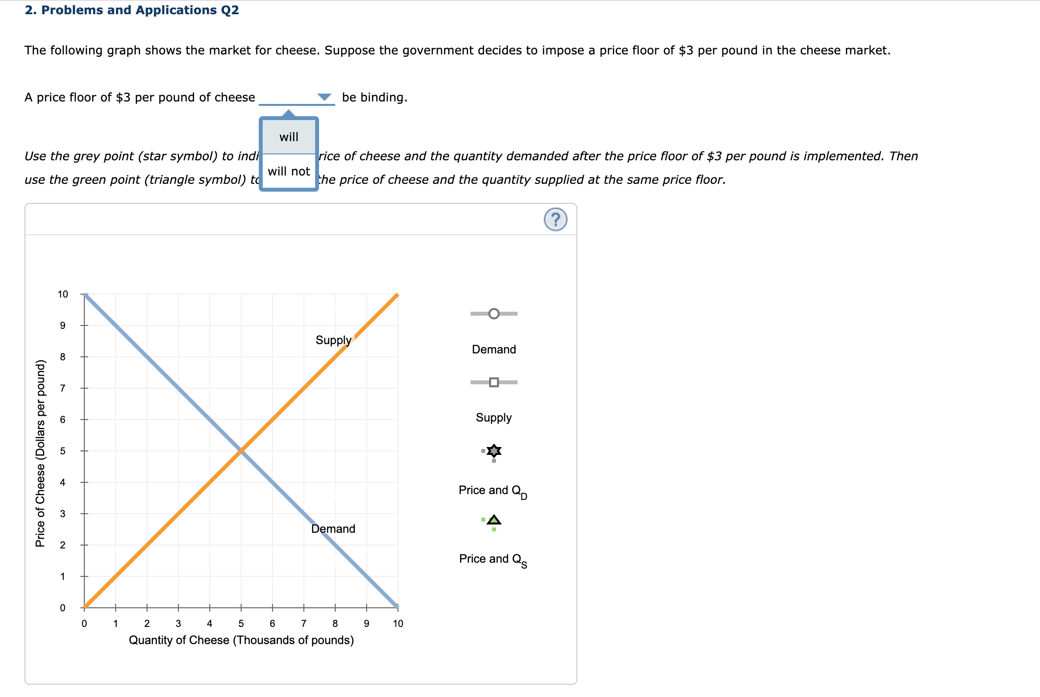 2. Problems and Applications Q2 The following graph shows the market