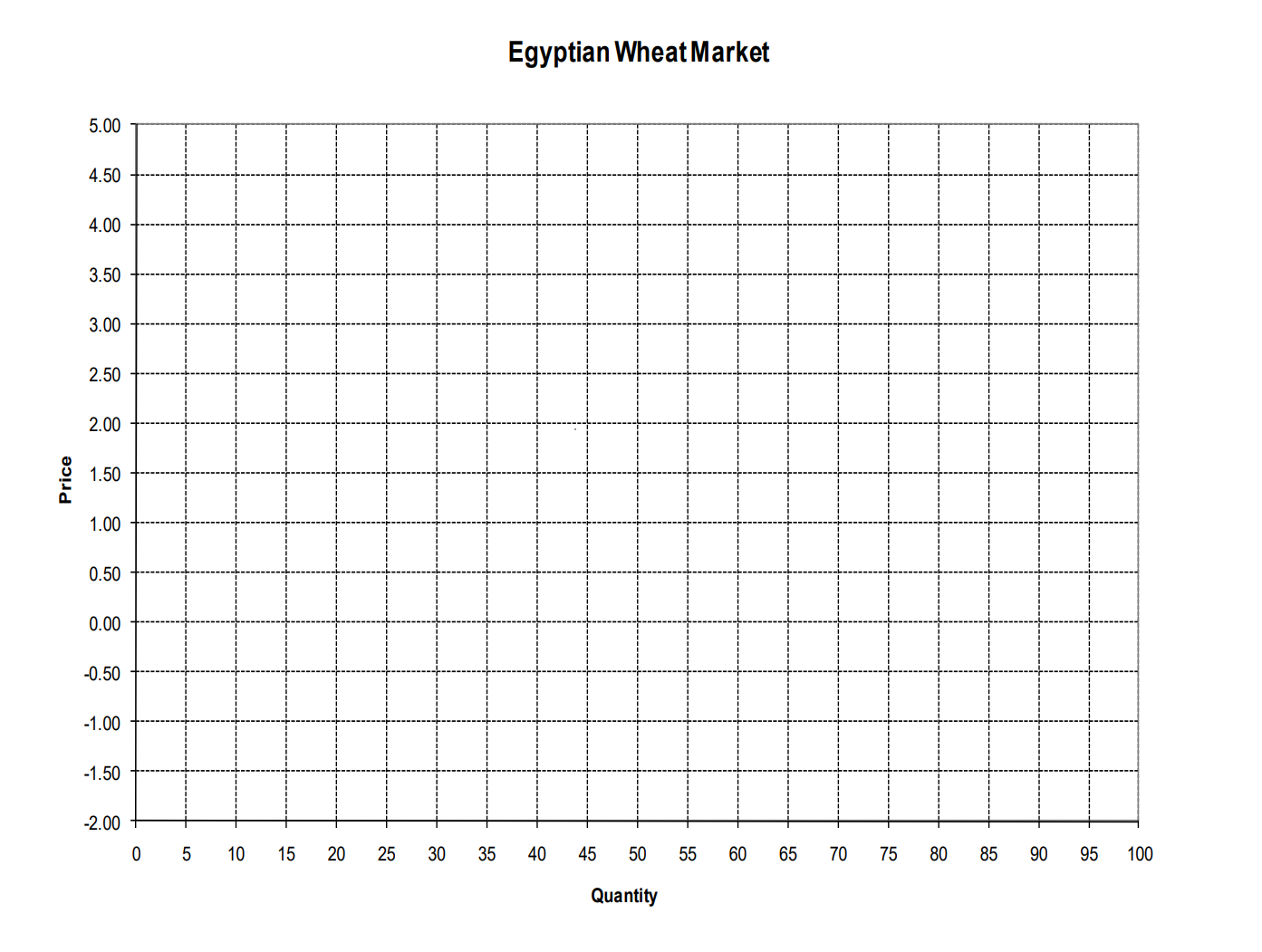 (Please help answer a-g and provide explanations as well as how to