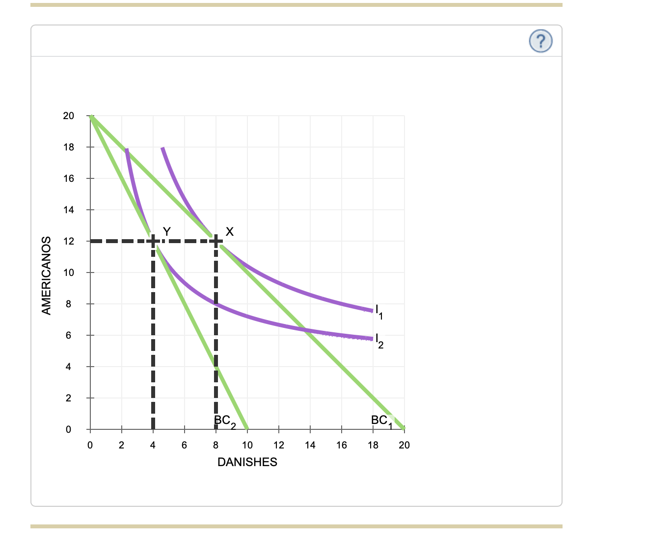 Dallas, where they developed a taste for drinking Americanos and eating danishes.