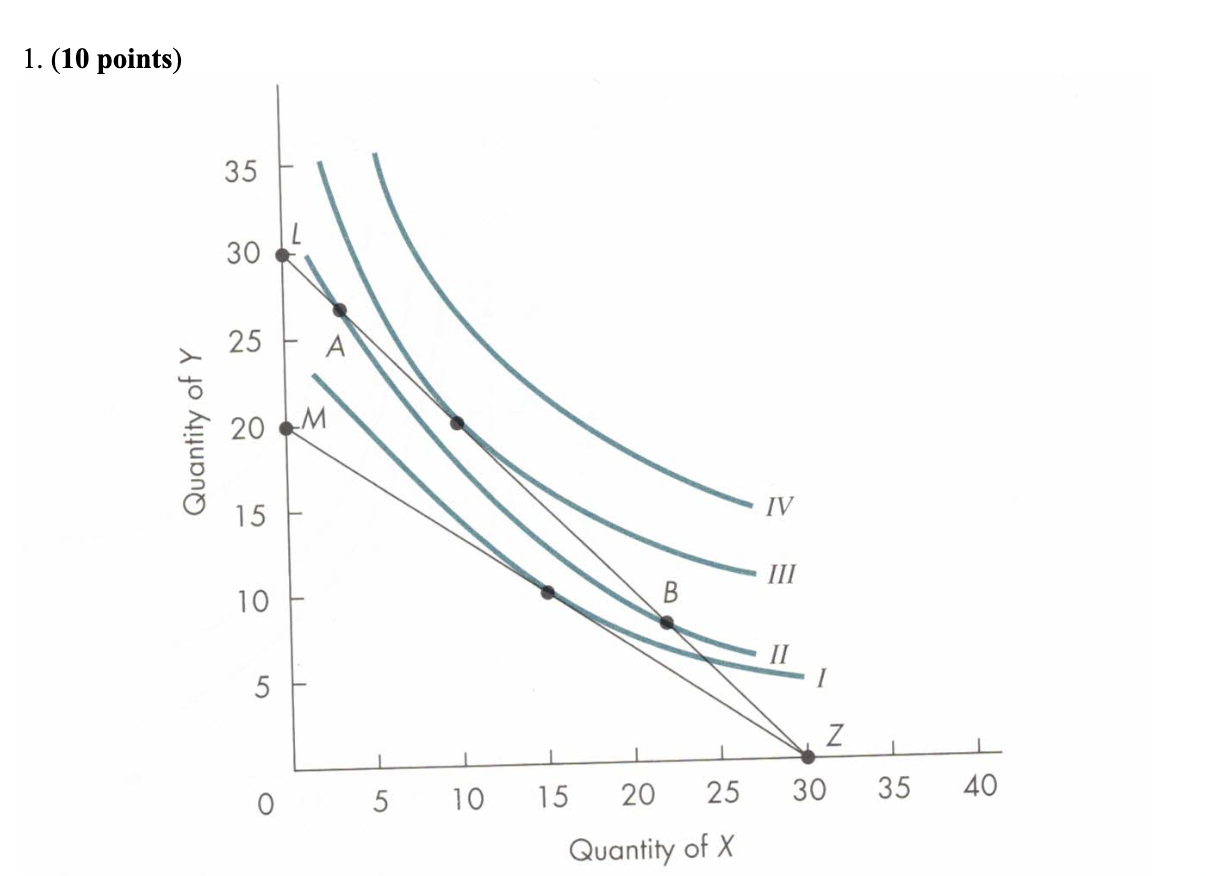  \fSuppose that a consumer has the indifference map shown above. The