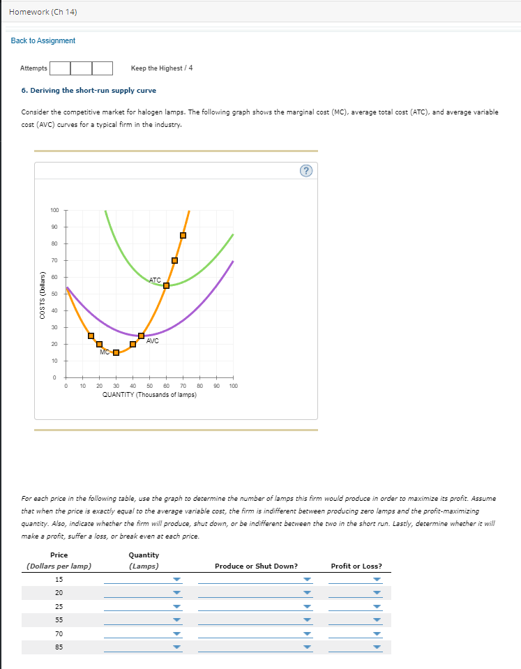  Homework (Ch 14) Back to Assignment Attempts Keep the Highest /