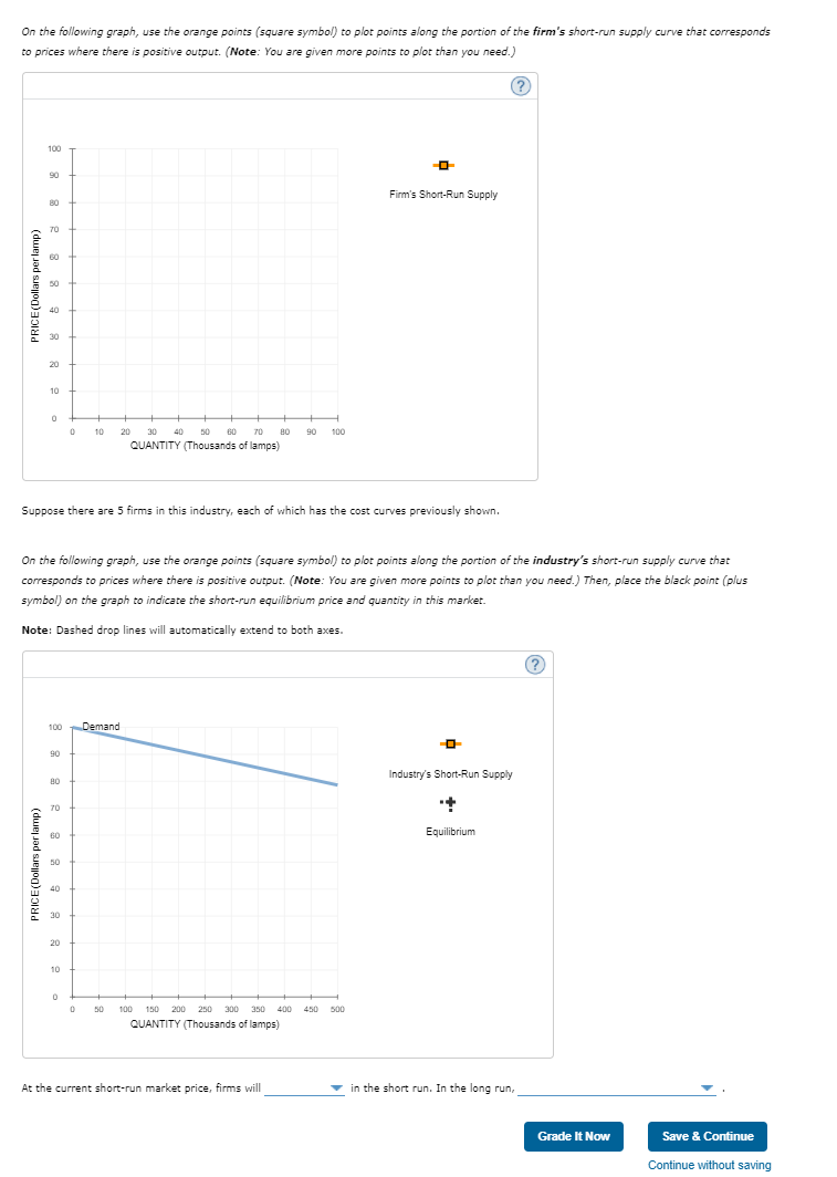 4 6. Deriving the short-run supply curve Consider the competitive market for