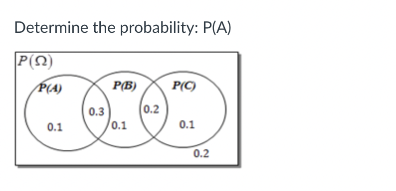 Determine the probability: P(A) 0.2 0.3 0.1 0.1 0.1 0.2