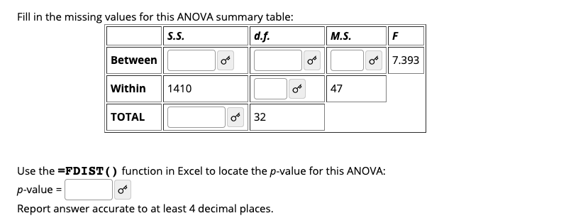 help meeeeee pleaseeee Fill in the missing values for this ANOVA summary