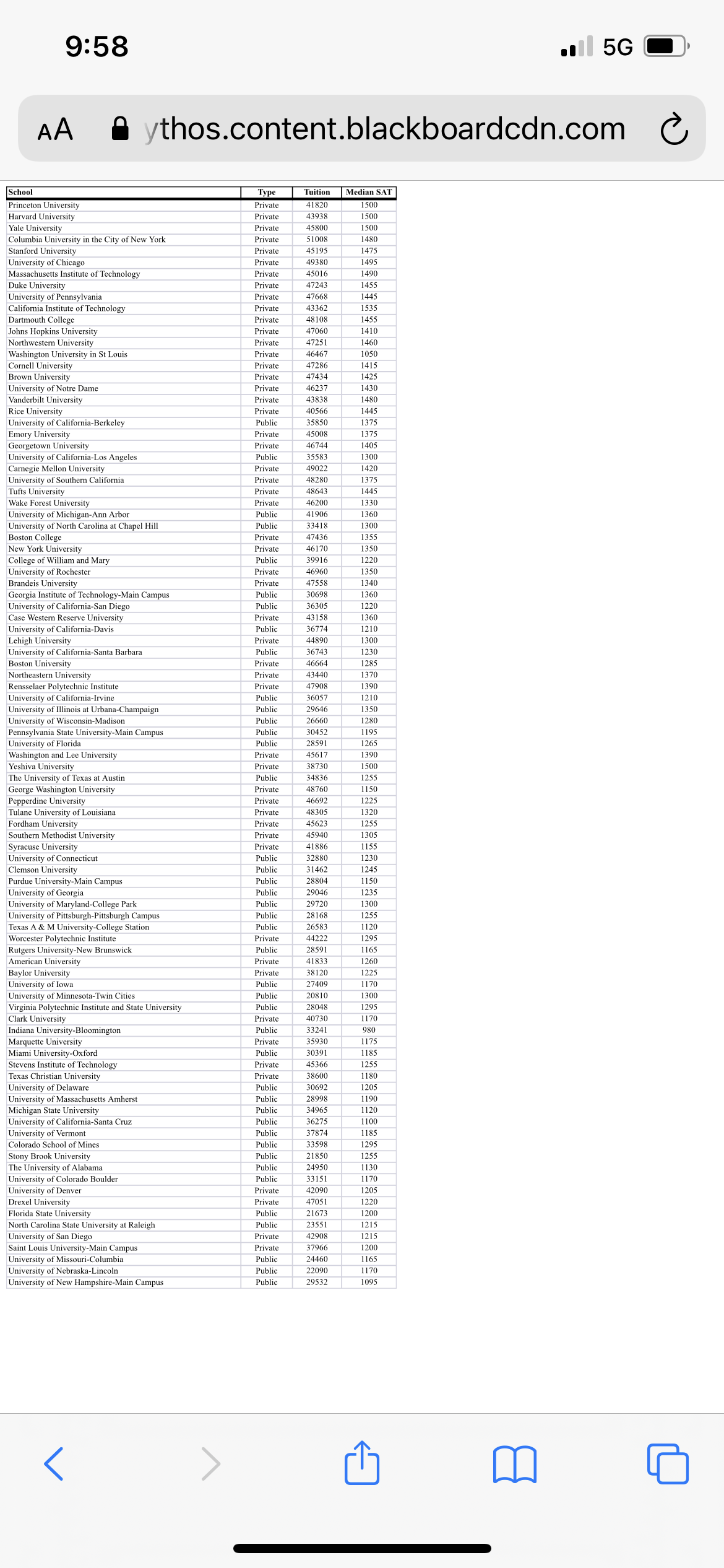 For this case study, we will use theTop_Colleges.xlsxfile, which consists of data