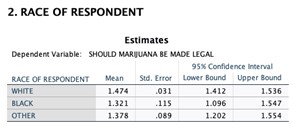 FEMALE RESPONDENTS SEXCrosstabs Case Processing Summary Cases Valid Missing Total IN Percent