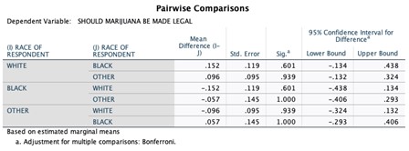 N Percent N Percent RESPONDENTS SEX 300 58.8% 210 41.2% 510 100.0%