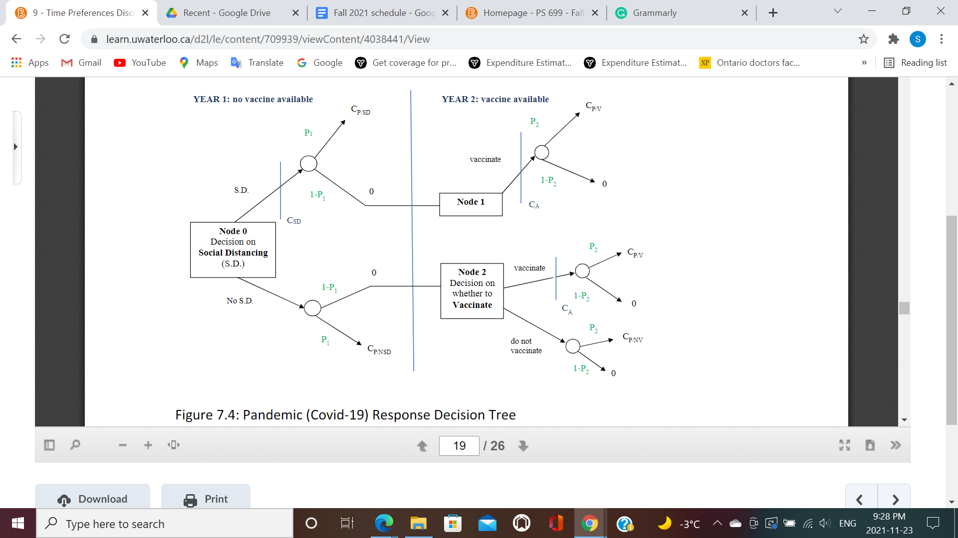 For the Pandemic response decision-tree example in Figure 7.4, choose a set