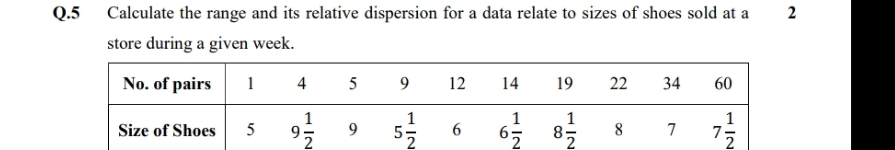 solve this problem Q.5 Calculate the range and its relative dispersion for
