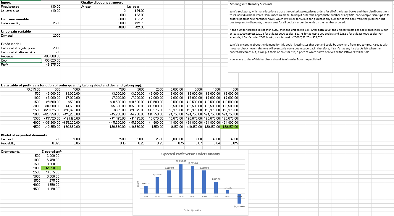 Modeling Assignment 4Question 1. At what order quantity is the maximum profit